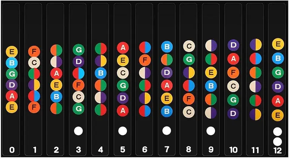 Adesivos para Marcação de Notas Musicais, Escala do Braço para Guitarra e Violão, Preto