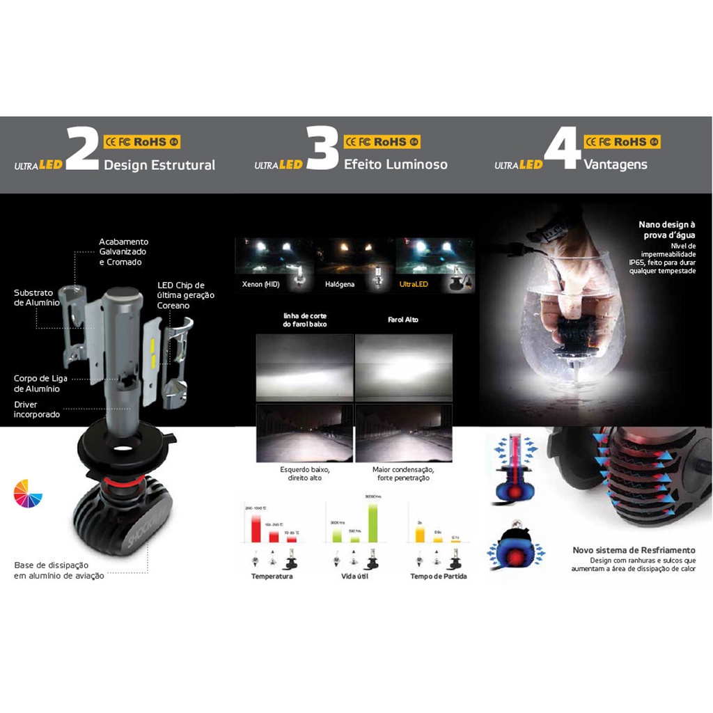 Foto 2 de ULTRA LED TITANIUM SHOCKLIGHT 6000K H4 e H13