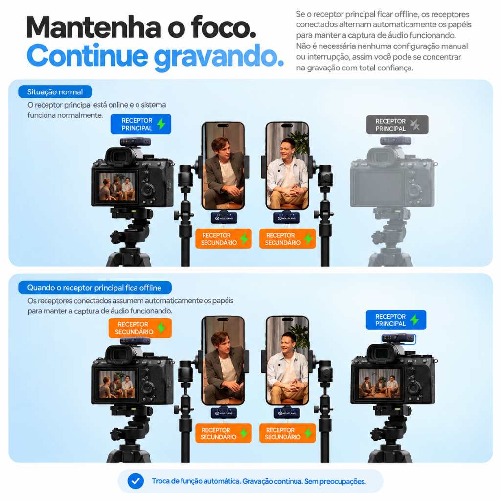 Foto 2 de Microfone Sem Fio Hollyland Lark M3 2TX 1RX Usb-c Preto